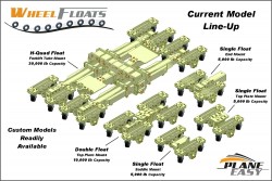 Introduction to Wheel Floats