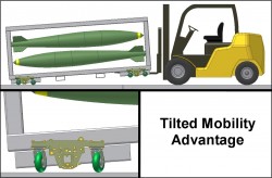 Tilted Mobility Advantage