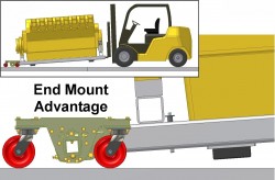 End Mounting Advantage
