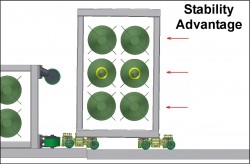 Stability Advantage