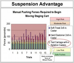 Suspension Advantage
