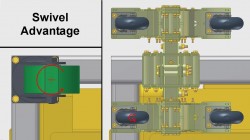 Swivel Advantage