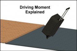 Driving Moment Explained