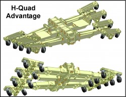 H-Quad Advantage