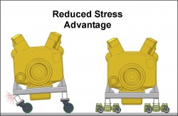 Reduced Stress Advantage